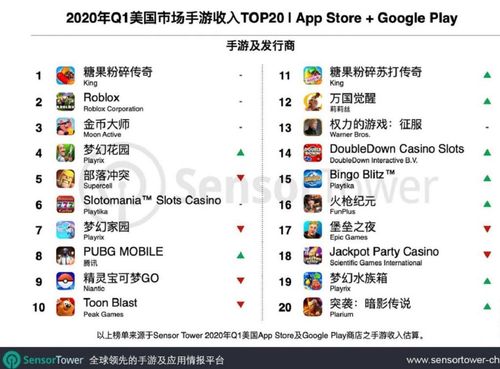 2024年国外手游排行榜 (国外手游排行榜前十名2024年有哪些游戏可以玩儿的 )