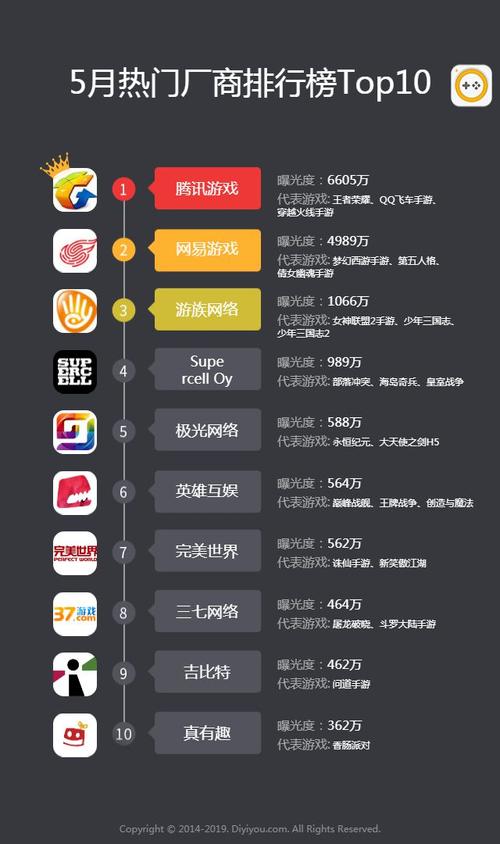 2024年最受欢迎的手游人气排行榜