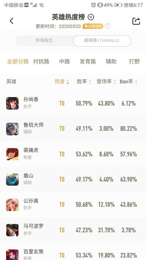 2024年王者荣耀手机排行榜
