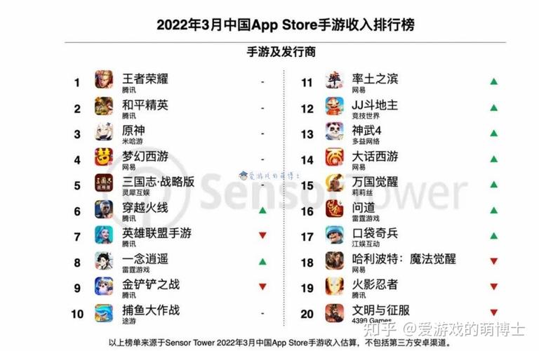 2024年能挣钱的手游 (2024挣钱手游排行榜前十名有哪些呢知乎文章 )