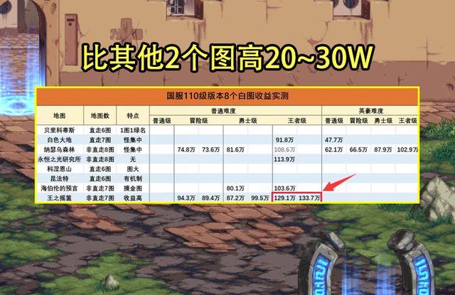 2024搬砖网游排行榜