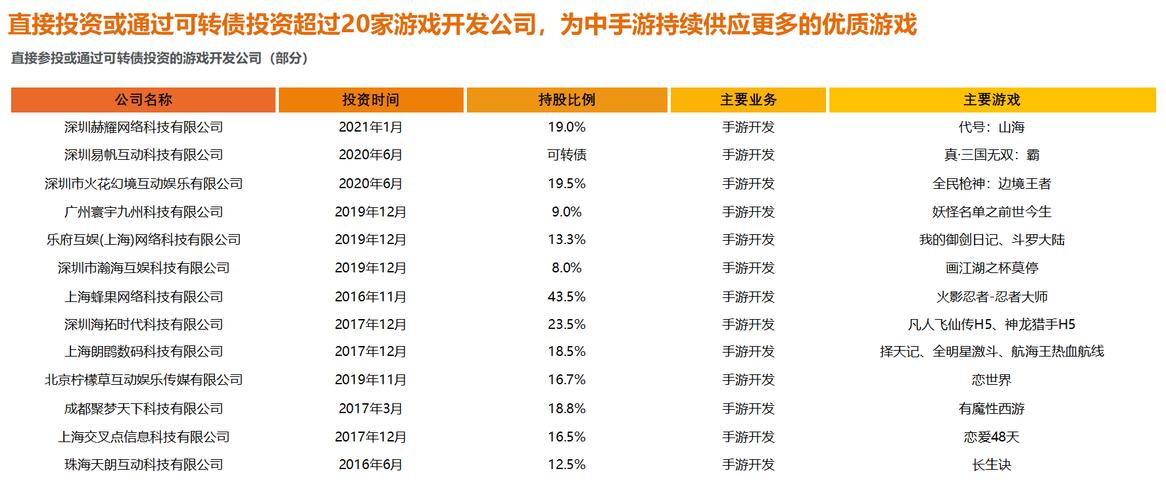 2024收入最高的手游