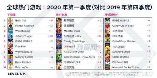 2024最多人玩的手游排行榜