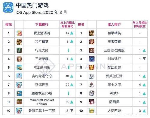 2024最赚钱的手游排行榜前十名