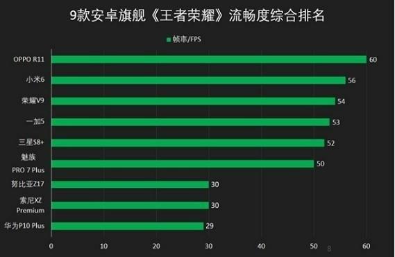 2024王者荣耀手机排行榜第一名 (王者荣耀手游排行第几最好玩 )