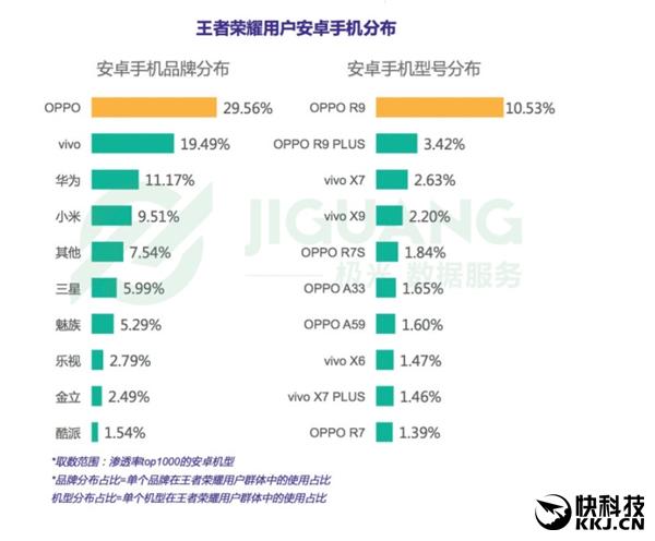 2024王者荣耀手机排行榜第一名