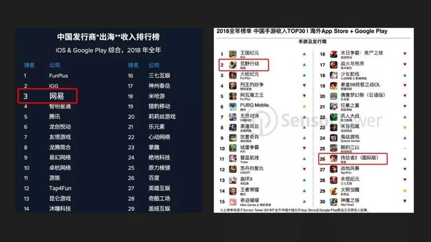 2024网易游戏排行榜手游 (2024网易手游排行榜前十名游戏推荐知乎 )