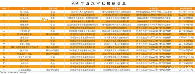 2024苹果付费游戏排行