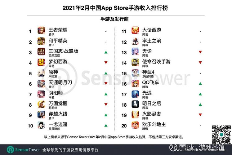 20242月手游排行榜