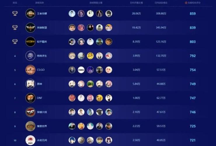 2024吃鸡游戏手机排行榜