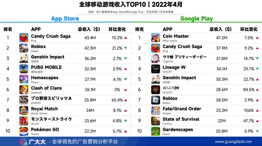 2024年4月手游排行 (4月手游排行榜 )