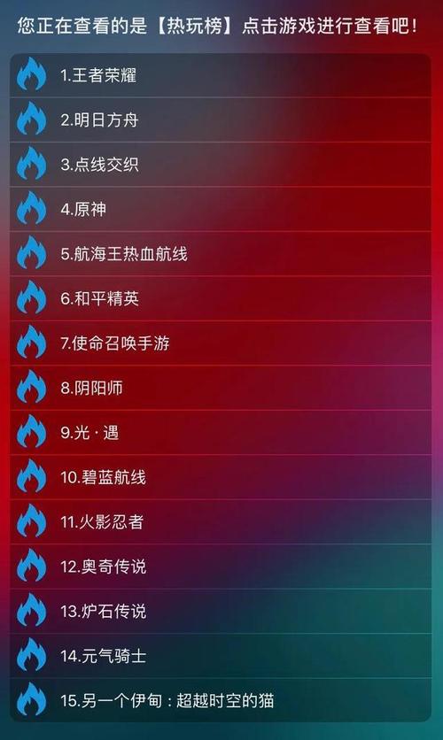 2024年4月手游热度排行榜