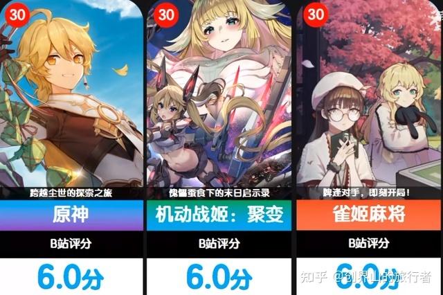 2024年值得期待的二次元手游 (二次元手游排行榜2024知乎推荐游戏 )