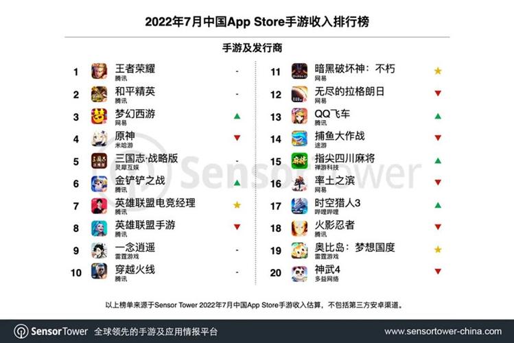 2024年全球手游排行榜 (全球手游排行榜20247月 )