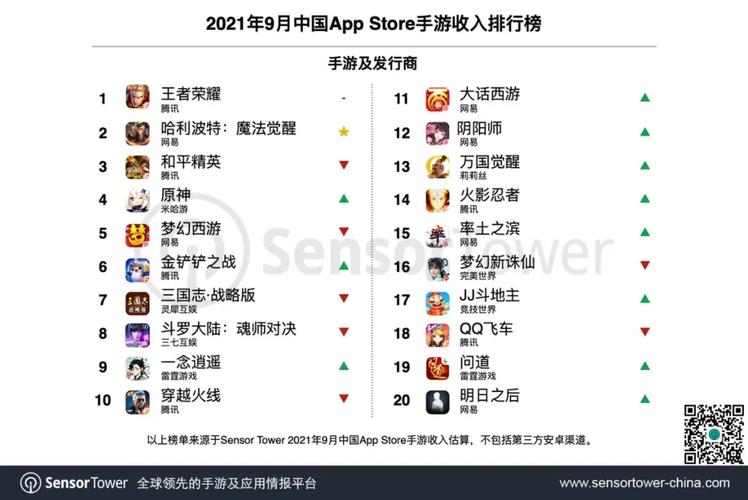 2024年全球手游排行榜前十名