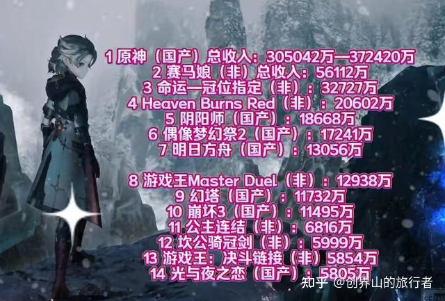 2024年手游游戏排行榜前十名 (手游排行榜2024第一名是谁啊知乎推荐 )