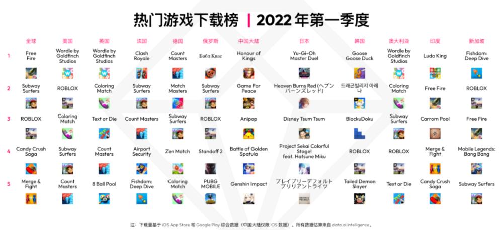 2024年手游游戏排行榜前十名
