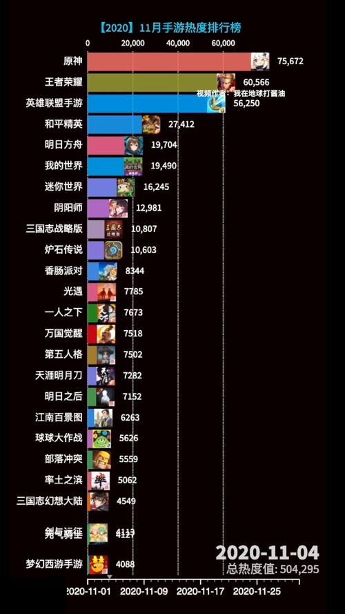 2024年最新人气最高手游 (人气最高手游排行榜2024年11月11日 )