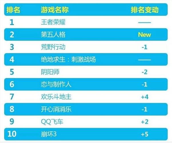 2024年最新火爆手游 (2024最火爆手游排行榜前十名有哪些呢知乎文章 )