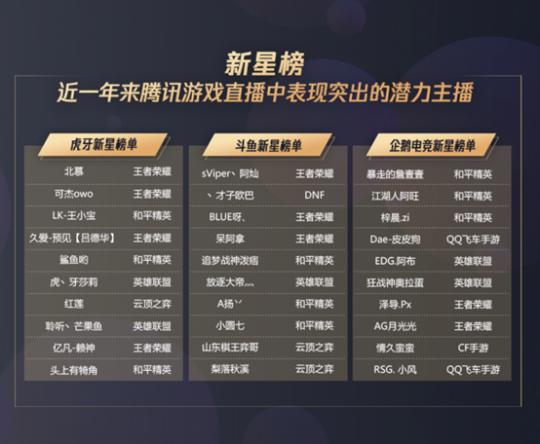 2024年腾讯手游排行榜前十名 (腾讯手游排行榜前十名主播 )