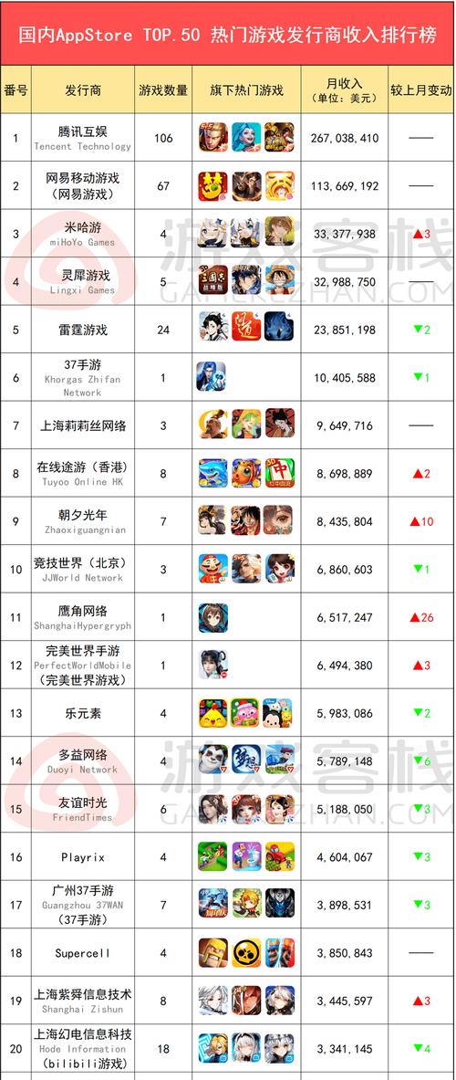 2024手游排行第一