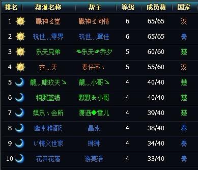2024适合男生玩的手游 (适合男生玩的手游排行榜前十名有哪些游戏名字 )