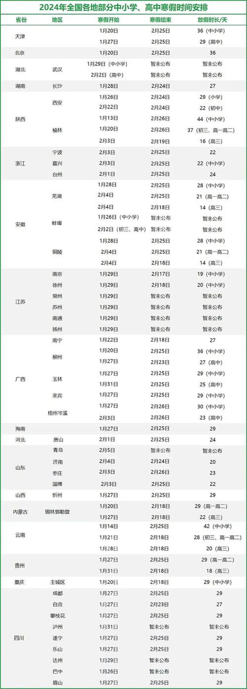 2024养成类手游排行榜最新公布时间表