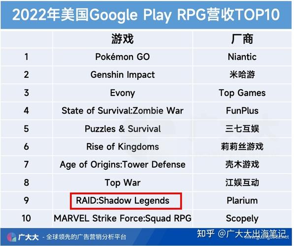 2024年全球手游排行榜前十名游戏有哪些呢知乎 (2024年全球手游排行榜前十名游戏有哪些呢知乎 )