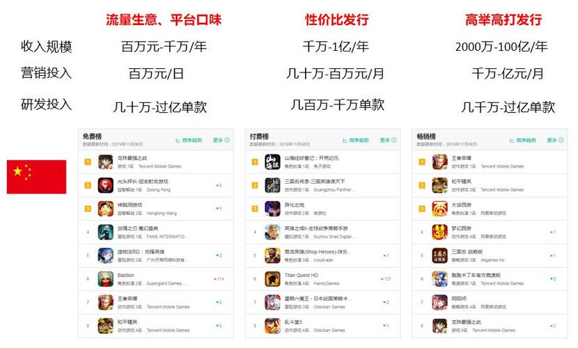 2024年新手游排行榜最新公布时间是多少 (2024年新手游排行榜最新公布时间是多少 )