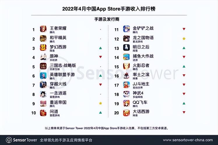 2024年赚钱手游排行榜前十名有哪些呢知乎 (2024年赚钱手游排行榜前十名有哪些呢知乎 )
