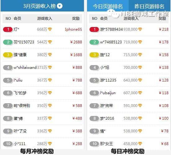 2024年赚钱手游排行榜前十名有哪些游戏呢视频 (2024年赚钱手游排行榜前十名有哪些游戏呢 )
