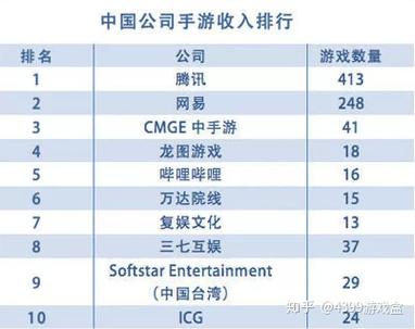 2024年赚钱的手游排行榜第一名是谁啊知乎 (2024年赚钱的手游排行榜第一名是谁啊知乎 )