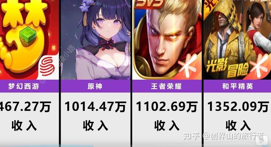 2024最新手游排行榜前十名有哪些呢知乎文章 (2024最新手游排行榜前十名有哪些呢知乎文章 )