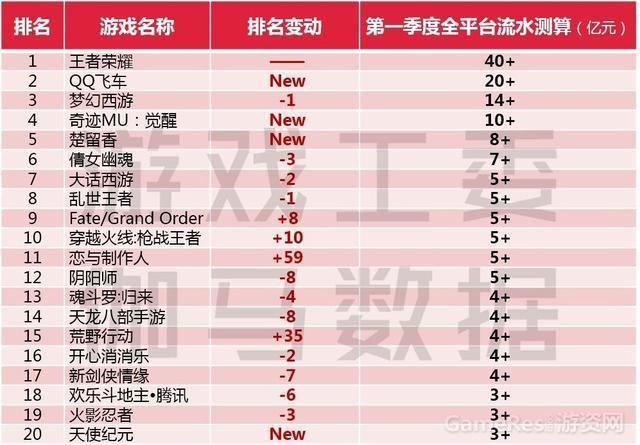 2024氪金手游排行榜最新版