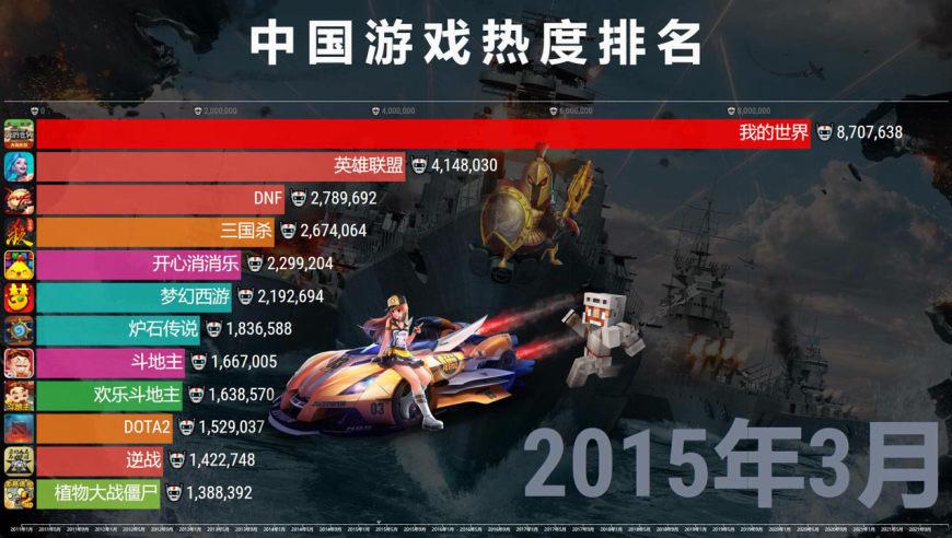 2024策略手游排行榜前十名有哪些游戏呢 (2024策略手游排行榜前十名有哪些游戏呢 )