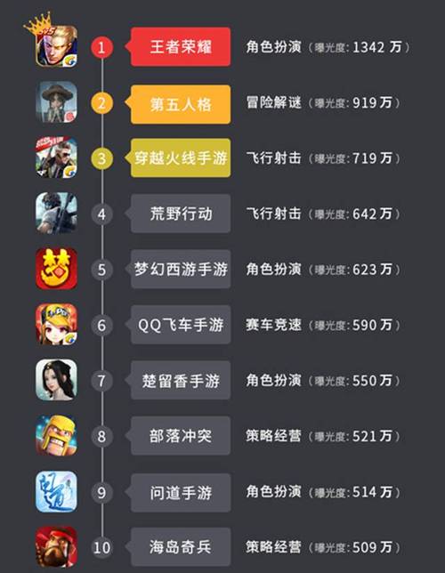 2024网易手游排行榜前十名有哪些