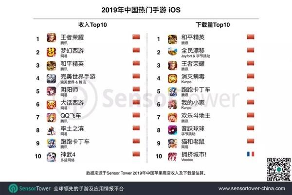 2024能赚钱的手游排行榜最新有哪些呢知乎 (2024能赚钱的手游排行榜最新有哪些呢知乎 )