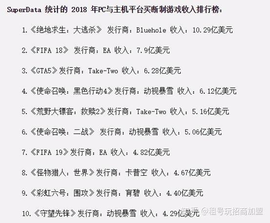 2024能赚钱的手游排行榜有哪些呢知乎推荐一下