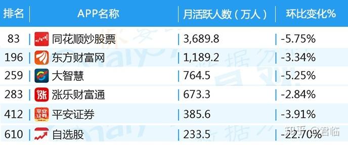 2024赚钱手游排行榜前十名有哪些呢知乎文章推荐下载