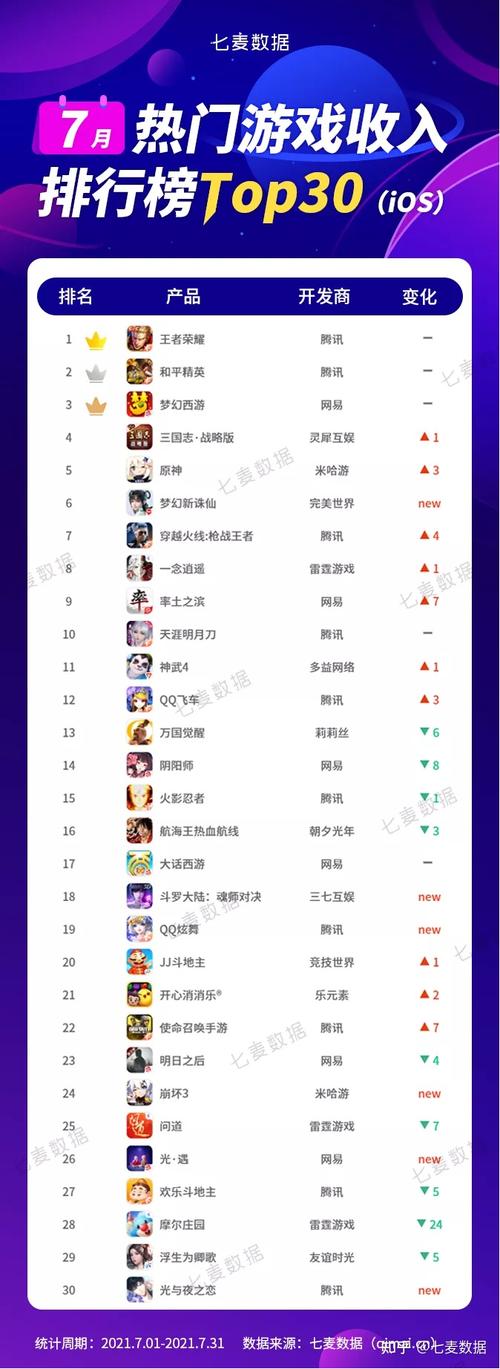 2024赚钱的手游排行榜最新有哪些呢知乎 (2024赚钱的手游排行榜最新有哪些呢知乎 )
