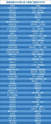 4399游戏排行榜2024 (最热门4399手游排行榜前十名游戏名字 )