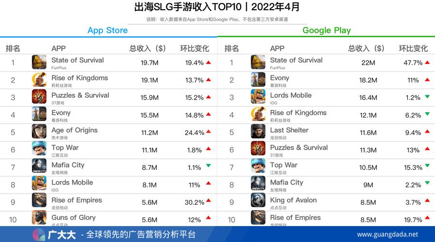 4月份手游排行榜 (2024年4月手游排行榜 )