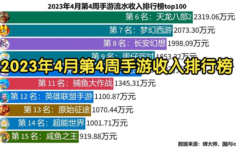 4月新手游2024 (4月手游排行榜前十名 )