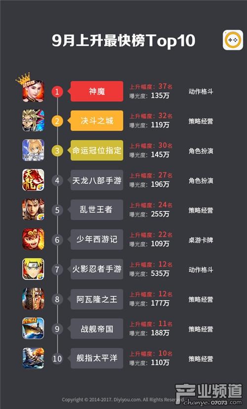 9月手游 (九月手游排行榜最新游戏 )