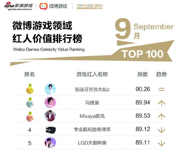 9月手游热度排行榜 (9月手游排行榜最新 )