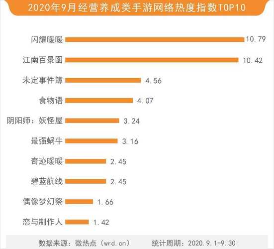 9月手游热度排行榜