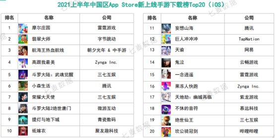 apple store 游戏排行 (apple store手游排行 )
