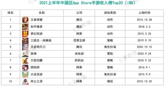 apple store手游排行榜 (苹果商店手游排行榜前十名有哪些 )