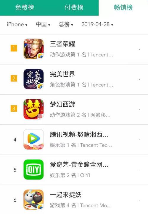 apple store游戏畅销榜