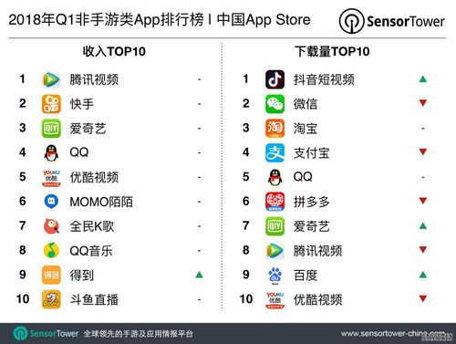 iosappstore游戏排行榜
